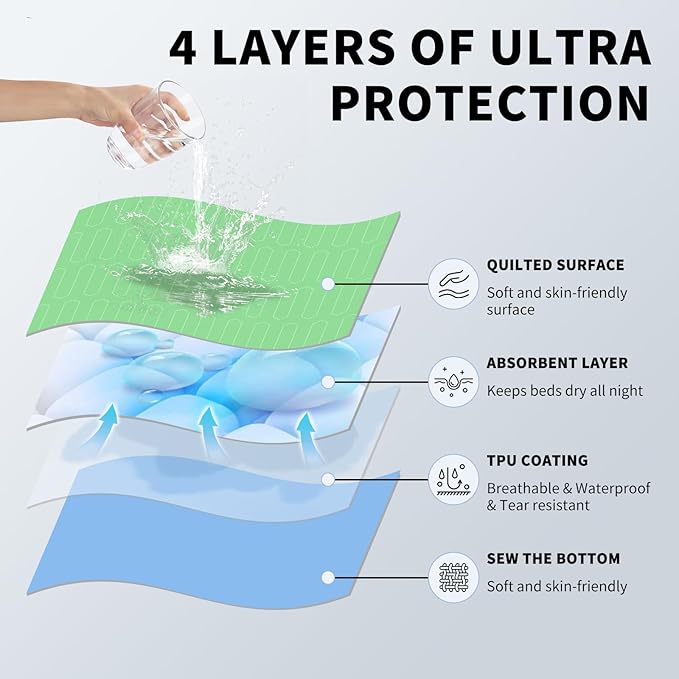 Incontinence Bed Pads Washable & Reusable, Ultra Soft 4-Layer Leakproof Underpads, 34" x 36" Mattress Protector Pee Pads for Adults, Children, Pets (4 Pack, Green)