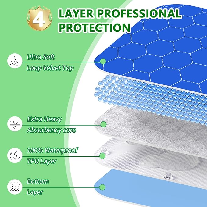 Waterproof Washable Underpads Pee Pad (RoyalBlue 18" x 24" 2 Pack), Reusable Absorbency Bedwetting Incontinence Bed Pads for Kids Adults Elderly Dog Pet, Puppy Pads for Mattress Couches Sofas Floors