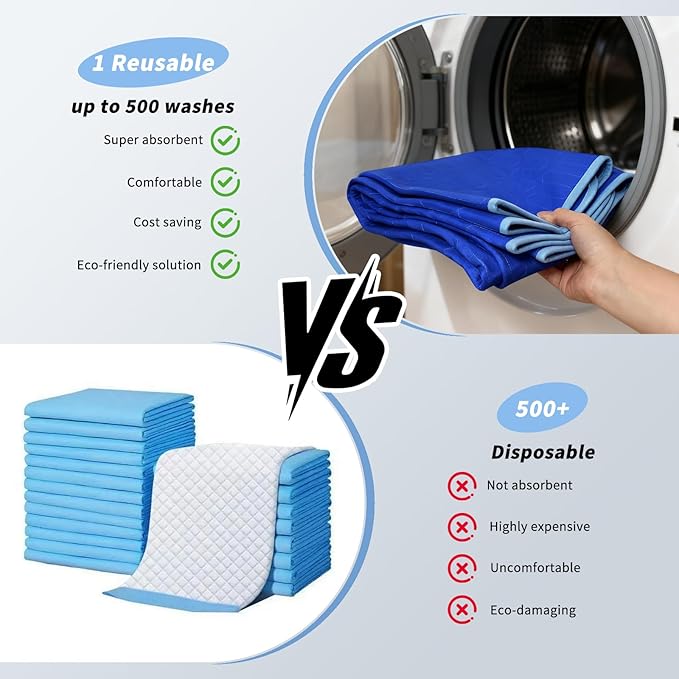 34" x 36" Washable Incontinence Bed Pads (4 Pack), Heavy Absorbency Leakproof Mattress Protector Underpads, Reusable Pee Pads for Adults, Kids & Pets (Royal Blue)