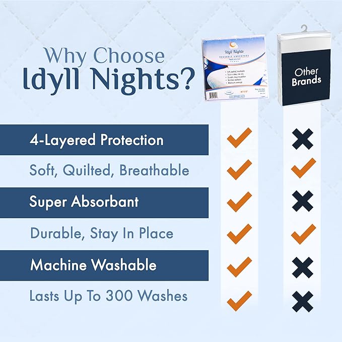 Washable Incontinence Bed Pad 36x72 – Soft, Absorbent & Waterproof Mattress Protector with Tuck-in Sides – Large King Size Reusable Pads for Kids, Adults, Seniors & Pets