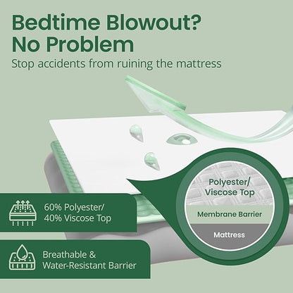 SafeRest Sleepure Waterproof Mattress Protector Crib Size - Viscose Derived from Bamboo - Fitted with Stretchable Pockets - Machine Washable Cotton Crib Mattress Cover for Bed