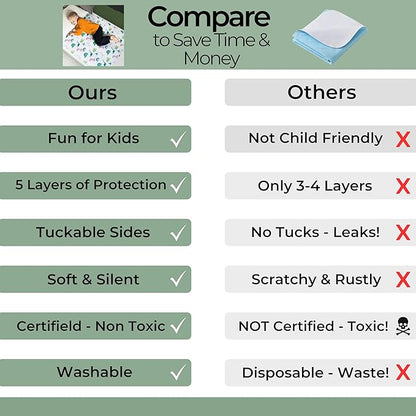 Hygge Sheets® Potty Training Pee Pads for Kids, Toddlers - 2 Pack - 100% Waterproof, Non Slip Bed Wetting Pad for Twin Beds - Washable, Reusable Mattress & Sheet Protector - Dinosaur