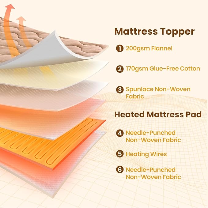 Bearhug Queen Electric Mattress Pad, Dual Control Bed Warmer with 10 Heat Level, Auto Shut Off Timer, Zipper Heated Mattress Pad with Deep Pocket Up to 18",ETL Certified, Machine Wash 60" x 80", Brown