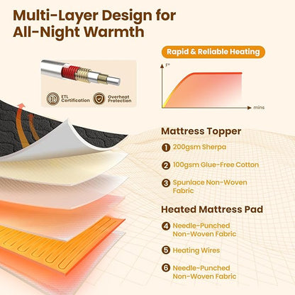 Bearhug Multi-Zone Electric Heated Mattress Pad Queen Size, Dual Control Bed Warmer with Memory & 11 Heat Level, 1-9H Auto Off, Individual Body &Feet Settings, Deep Pocket ETL Certified, Machine Wash