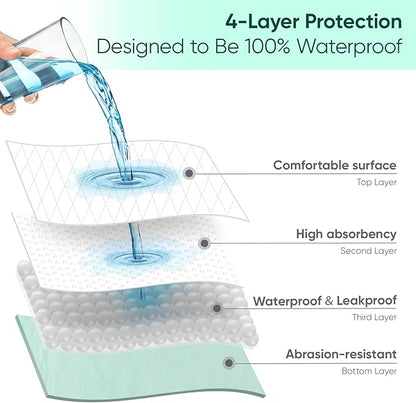 Bed Pads Washable Waterproof, Queen (60" x 36", Pack of 2) Incontinence Bed Pads & Pee Pads, Perfect for Kids, Adults and Elderly