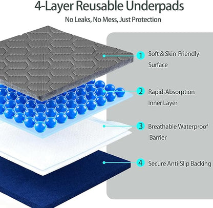 Washable Underpads, 34x52 Inch reusable bed underpads - Heavy Duty Incontinence Bed Pads for Adults, Kids, Elderly, and Dogs, Gray Mattress Pad for Bedwetting