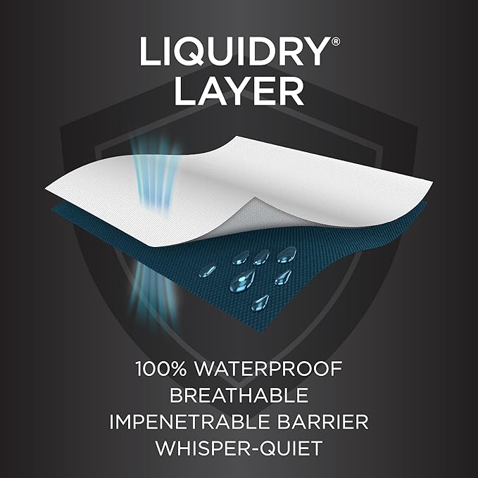 Protect-A-Bed Essential Mattress Pad Full, 100% Waterproof, Dust Mite Barrier Mattress Pad, Breathable & Quiet, Antimicrobial, Fits 11"-18" Mattresses