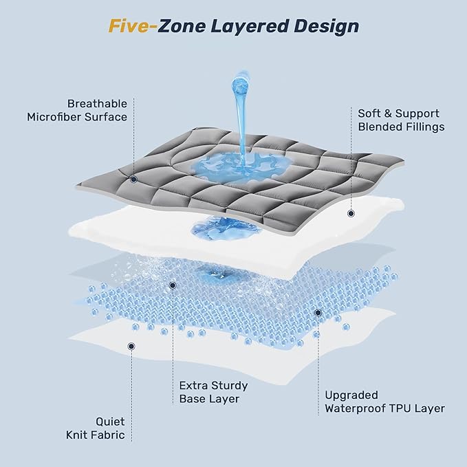 Unikome California King Mattress Pad Waterproof - Ergonomic Quilted Fitted Cal King Mattress Topper, 5-Layers Noiseless Washable Mattress Protector Cover with 8"-21" Deep Pocket (Grey,72x84)