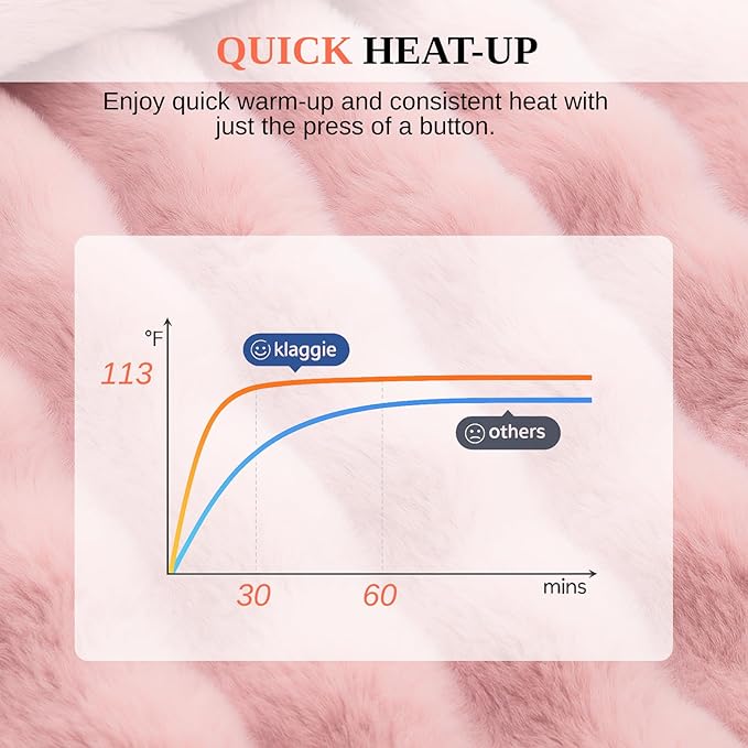 Electric Heated Blanket Throw 50"x60" Pink Ultra Soft Luxury Fluffy Faux Rabbit Fur Machine Washable 6 Heat Settings 4 Hours Auto Off Overheat Protection for Home Office Use