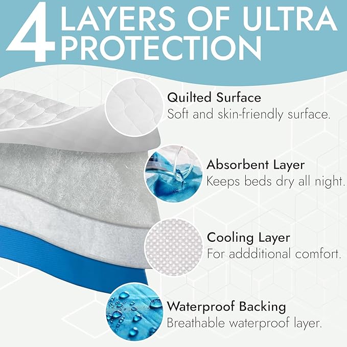 Epica Premium Ultra Plus Waterproof Sheet Protector Bed Pad, Under-pad, Quilted, Waterproof, and Washable, 34" x 52" for Children or Adults with Incontinence 34”x 52” (500 Washes ) Pack of 1