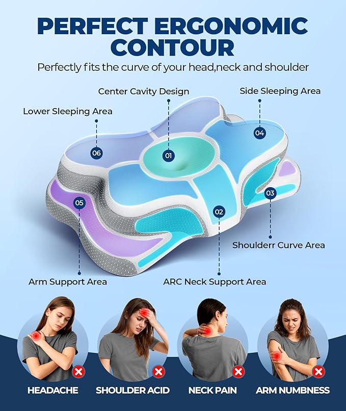 Osteo Sustained Cervical Health Neck Pillow, Contour Zoned Design Ergonomic Pillow for Pain Relief, No-Temperature Affected Memory Foam Pillows, Cooling Pillow Support Side, Back, Stomach Sleeper