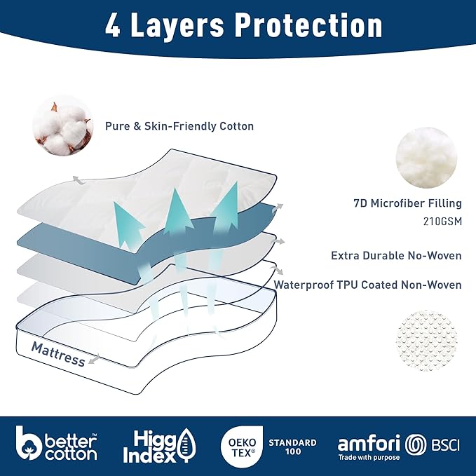 King Size Mattress Protector Waterproof Quilted Mattress Cover Cotton Mattress Pad Cover Extra Deep Pocket 18-22" Thin Version Hypoallergenic & Soft