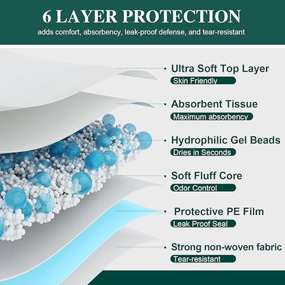 100 Count Incontinence Bed Pads 40'' x 36'' Tear-Resistant Disposable Underpads Heavy Duty Chucks Pads for Adults, Kids & Elderly | Protection Pads for Bed, Sofa, and Chair
