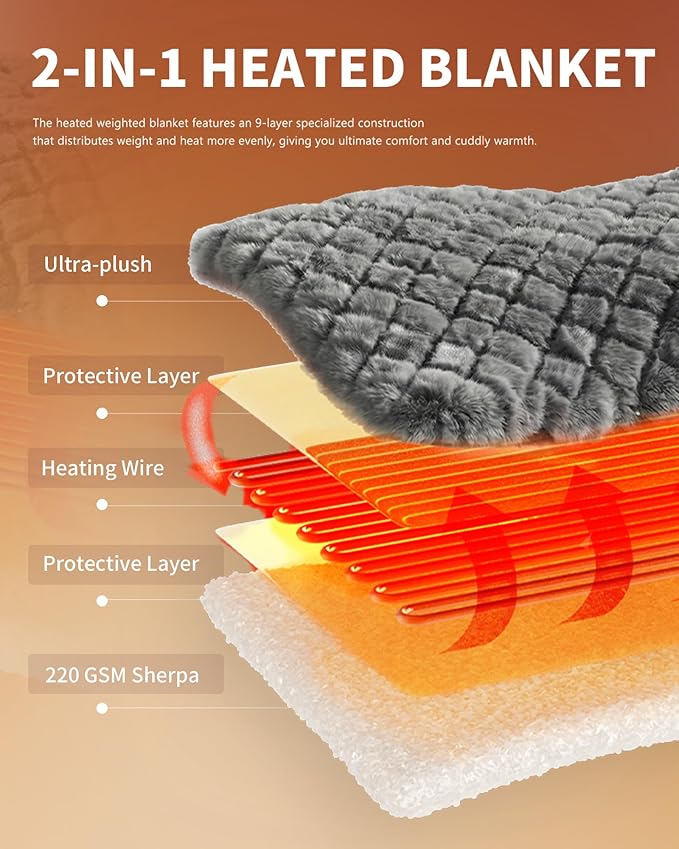 Homemate Heated Blanket Electric Throw - 50"x60" Heating Blanket Throw 1/2/4/6/8 Hours Auto-Off 10 Heat Levels Over-Heat Protection Luxury 800 GSM Faux Fur 200 GSM Sherpa ETL Certification