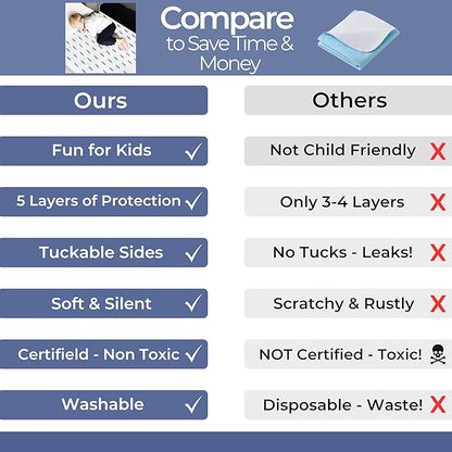 Hygge Sheets® Potty Training Pee Pads for Kids, Toddlers - 100% Waterproof, Non Slip Bed Wetting Pad for Twin Beds - Washable, Reusable Mattress & Sheet Protector - Lightning