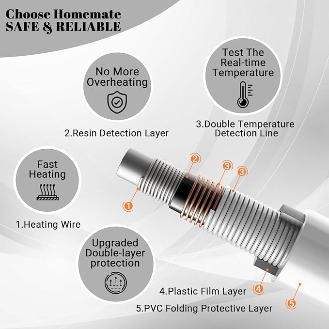 HomeMate Electric Blanket Heated Full Size - 72“x84“ Ultra Soft Cozy Flannel Heating Blanket with 10 Fast Heat Levels 8 Hours Auto Off Over-Heated Protection ETL Certification Keep Warm in Home Office