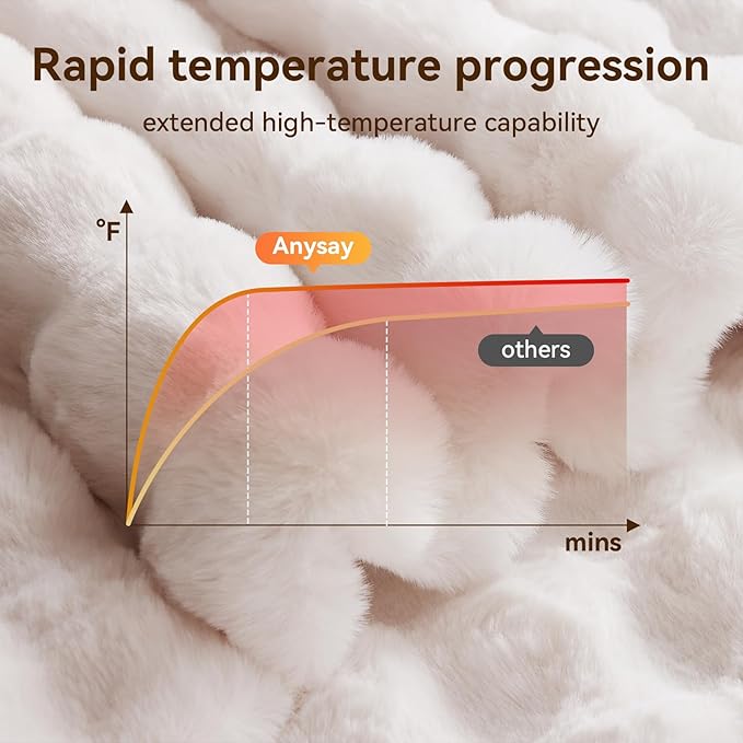 Heated Blanket Full Size with 1/2/4/6/8 Hours Auto-Off 10 Heat Level, 62'' * 84'' Cozy Faux Rabbit Fur Bubble Electric Blanket with Overheat Protection(White)