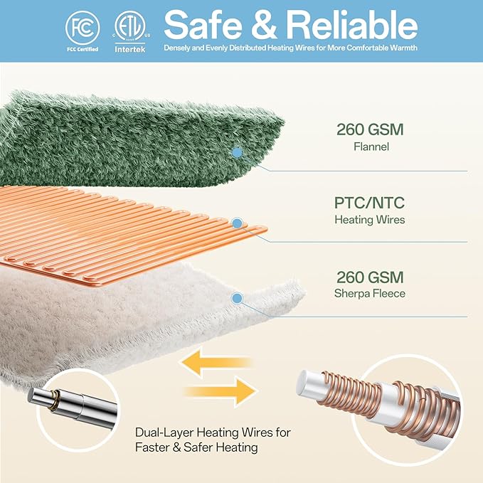 Electric Heated Blanket Queen Size, Dual Control Fast Heating Sherpa Blanket, 8 Heating Levels & 10 Hours Auto Off, Machine Washable with ETL & FCC Certified, Green
