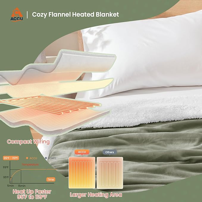 Heated Blanket Throw Size Fast Warming Heating Electric Throw Blanket with 6 Heat Settings & 4 Hours Auto-Off, Ideal Gift for Her, 50"x60", Sage Green