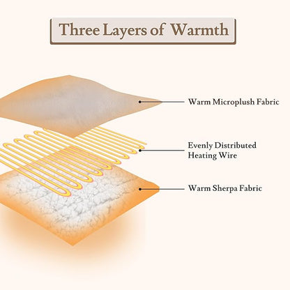 Electric Heated Blanket Flannel & Sherpa 72"x84" Full Size - 4 Heat Levels, 10H Auto Shut Off, Fast Heating, Cozy and Comfortable, Warm Gifts, Machine Washable - White