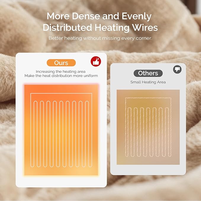 Heated Blanket Electric Blanket King 100"x90" Heating Blanket with Dual Control 10 Heat Levels & 10 Hours Auto-Off Overheat Protection Cozy Soft Flannel King Size Blanket Fast Heating Machine Washable