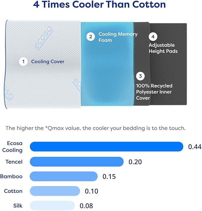 Ecosa Cooling Gel Memory Foam Pillow, Adjustable Memory Pillow, Travel Pillows for Sleeping, Cervical Neck Pillow for Sleeping, Soft Pillows for Side Sleepers