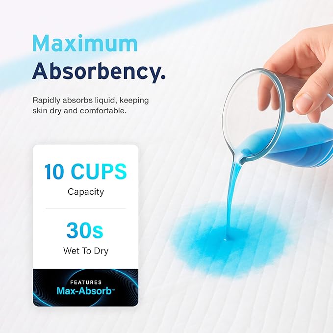 50 x AYDMED Incontinence Underpads 36" x 36" with Adhesive Strips | XXXL Bed Pads Disposable Adult | Max Absorbency Chux Pads for Adults, Children & Babies | Incontinence Bed Pads & Pee Pads