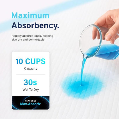 50 x AYDMED Incontinence Underpads 36" x 36" with Adhesive Strips | XXXL Bed Pads Disposable Adult | Max Absorbency Chux Pads for Adults, Children & Babies | Incontinence Bed Pads & Pee Pads