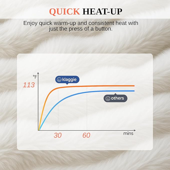 Electric Heated Blanket Throw 50"x60" White Ultra Soft Luxury Fluffy Faux Rabbit Fur Machine Washable 6 Heat Settings 4 Hours Auto Off Overheat Protection for Home Office Use