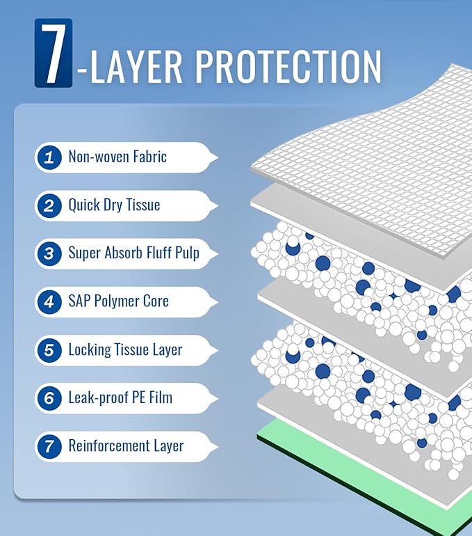 36'' x 36'' Disposable Bed Pads for Incontinence Heavy Duty Chucks Pads, 50 Count Leak-Proof Absorbent Underpads for Adults, Pets, Postpartum Care