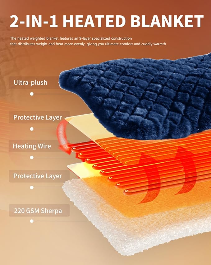 Homemate Heated Blanket Electric Throw - 50"x60" Heating Blanket Throw 1/2/4/6/8 Hours Auto-Off 10 Heat Levels Over-Heat Protection Luxury 800 GSM Faux Fur 200 GSM Sherpa ETL Certification