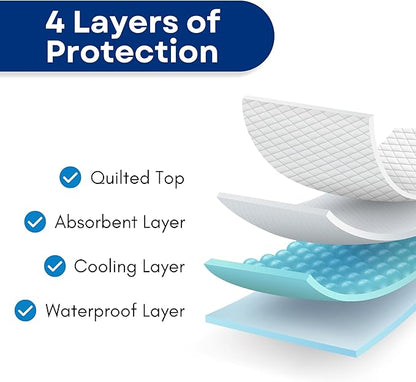 RMS Ultra Soft 4-Layer Washable and Reusable Incontinence Bed Pad - Waterproof Bed Pads, 24"X36"