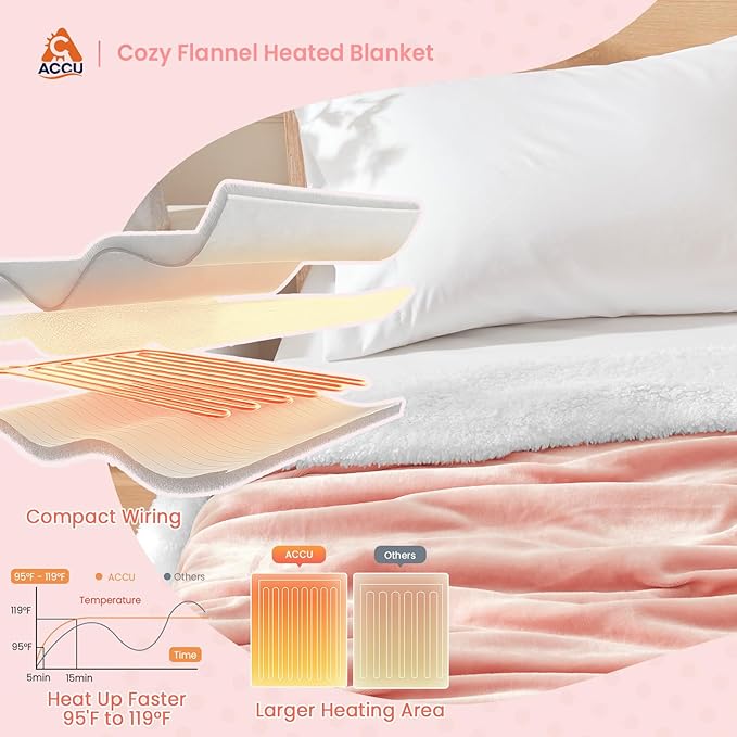 Heated Blanket Throw Size Fast Warming Heating Electric Throw Blanket with 6 Heat Settings & 4 Hours Auto-Off, Ideal Gift for Her, 50"x60", Pink