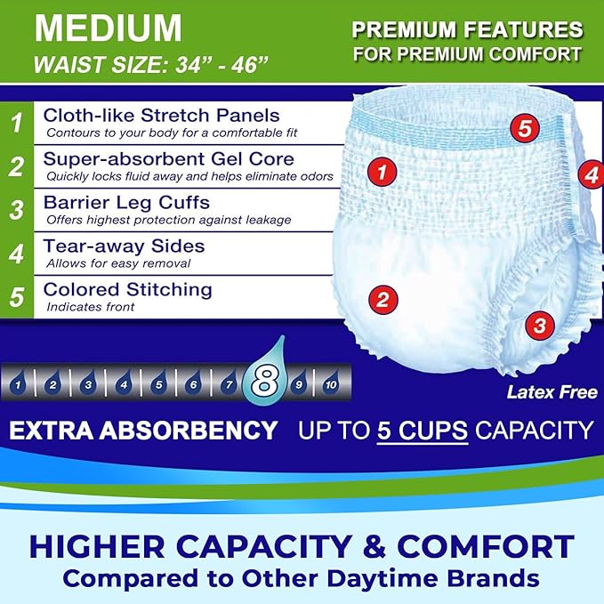 LivDry Adult Incontinence Underwear, Extra Absorbency Adult Diapers, Leak Protection, Medium, 19-Pack