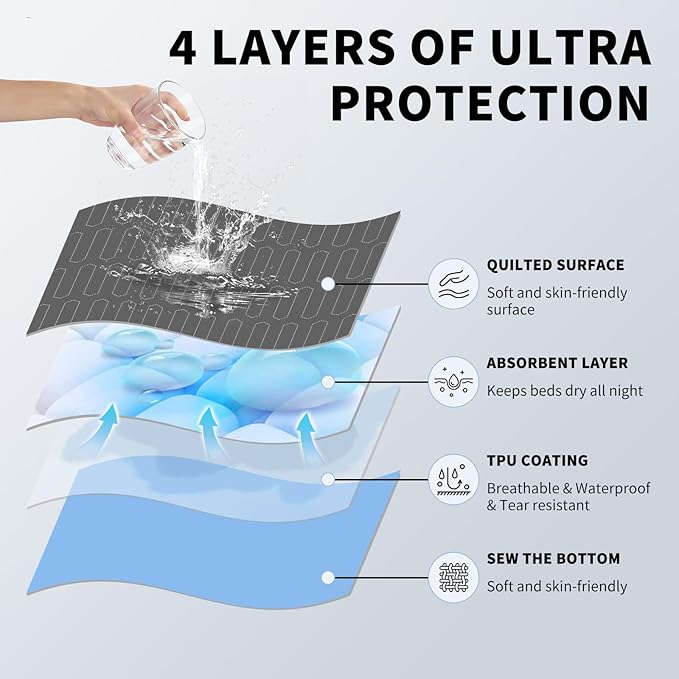 Washable Incontinence Underpads 34" x 36" (4 Pack), Heavy Absorbency Leakproof Bed Pads, Reusable Mattress Protector Pee Pads for Adults, Children, Pets (Dark Gray)
