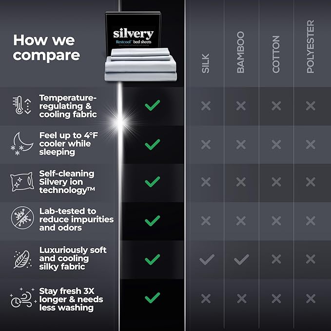 Silvery Restcool™ Silver Infused Bed Sheets Set - Award-Winning Self-Cooling Fabric for Hot Sleepers with Self-Cleaning Silvery Technology™ That Stays Fresh 3X Longer (Gray, King)