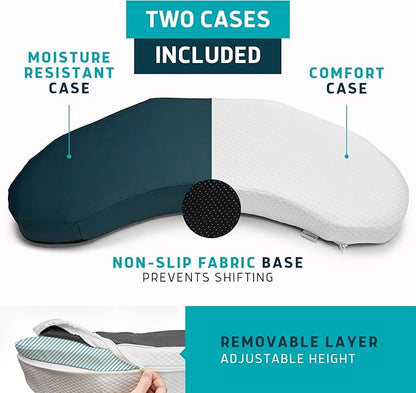 Lunderg Bedsore Pillow Positioning Wedge - with 2 Non-Slip Pillowcases & Adjustable Slope - Pressure Ulcer Cushion for Bed Sore Prevention - Stay on The Side and Stay Off The Back