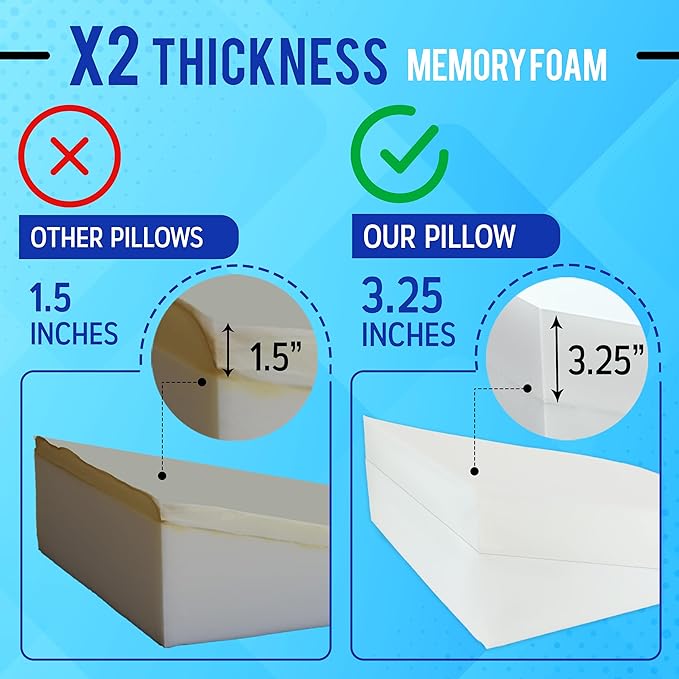 Sleepnitez Fsa Eligible 8" Bed Wedge Pillow – Memory Foam Wedge for Sleeping, Acid Reflux Pillow for Snoring, GERD, Pregnancy – Luxurious 3.25" Memory Foam Top Layer