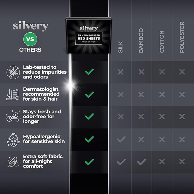 Silvery Silver Infused Bed Sheets Set - Ultra-Soft Temperature-Regulating Fabric with Self-Cleaning Technology™ That Stays Fresh 3X Longer for Hygienic Sleep (White, King)