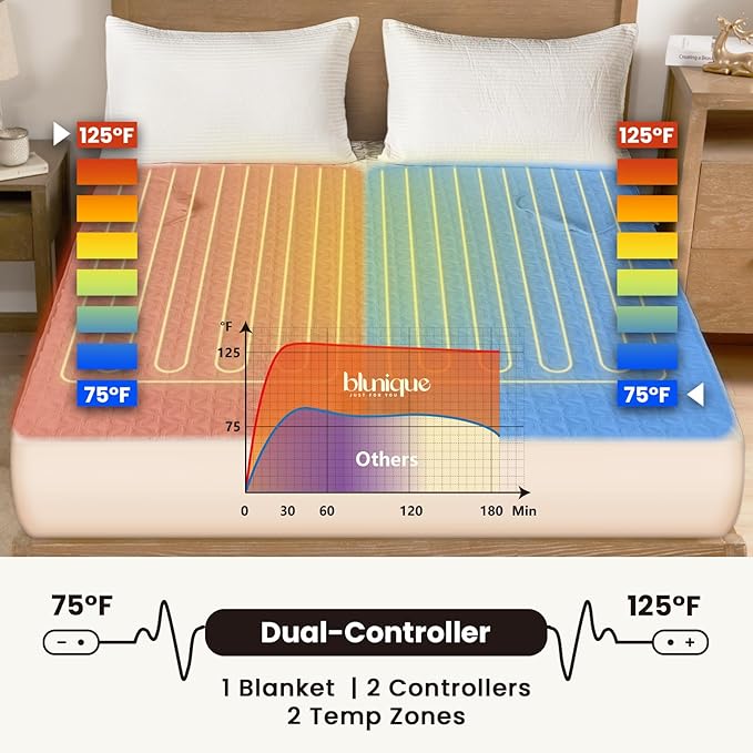 Electric Heated Mattress Pad King Size Dual Control Bed Warmer, Deep Pocket, Side Storage Pouch for Controller, Machine Washable, 3D Air Layer Fabric, 78"x80", White