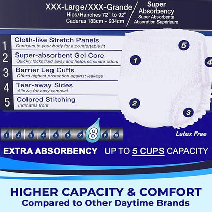 LivDry Adult Incontinence Underwear, Extra Absorbency Adult Diapers, Leak Protection (XXX-Large (44 Count))