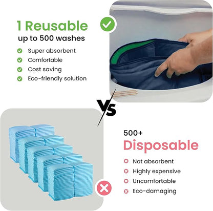 IMPROVIA® Washable Underpads, Heavy Absorbency Reusable Incontinence Pads for Kids, Adults, Elderly, and Pets, Waterproof Protection Floor (Navy and Green, 34"x36" (Pack of 4))