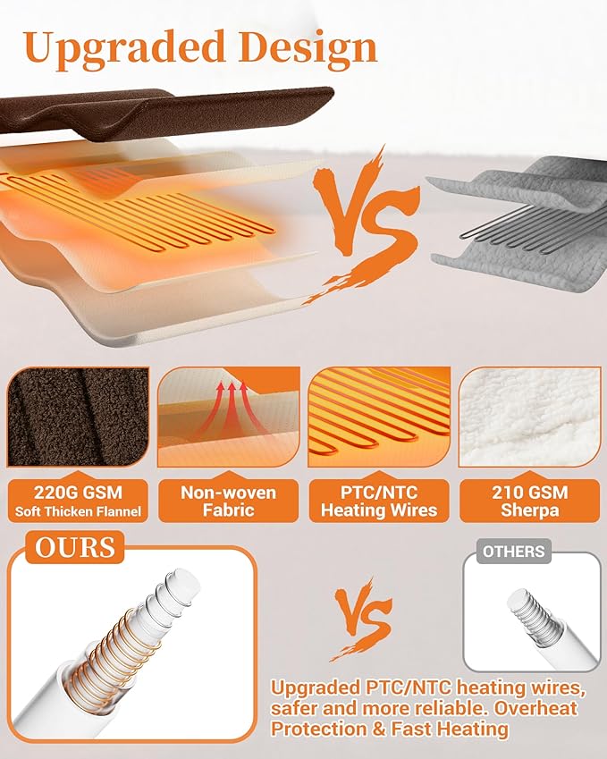 GarveeHome Heated Blanket Queen Size, Electric Blanket Dual Control Soft Double Sherpa with 4 Heating Levels & 10H Auto Off, Over-Heat Protection, Machine Washable, ETL Certification, Brown 84"x90"