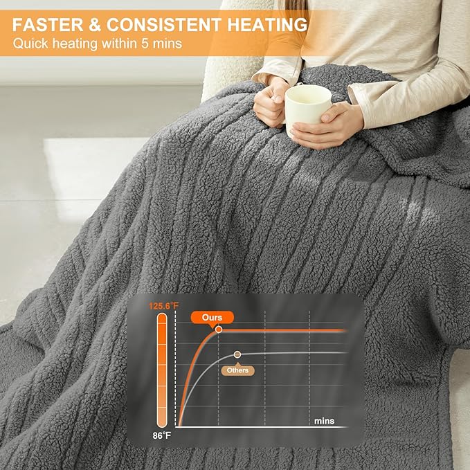 Heated Throw Blanket 50"X60"- Soft Double Sided Sherpa Electric Throw Blanket with 5 Heatings Levels & 4 hrs Auto Shut Off, Overheat Protection & ETL Certified, Gift for Women(Grey)