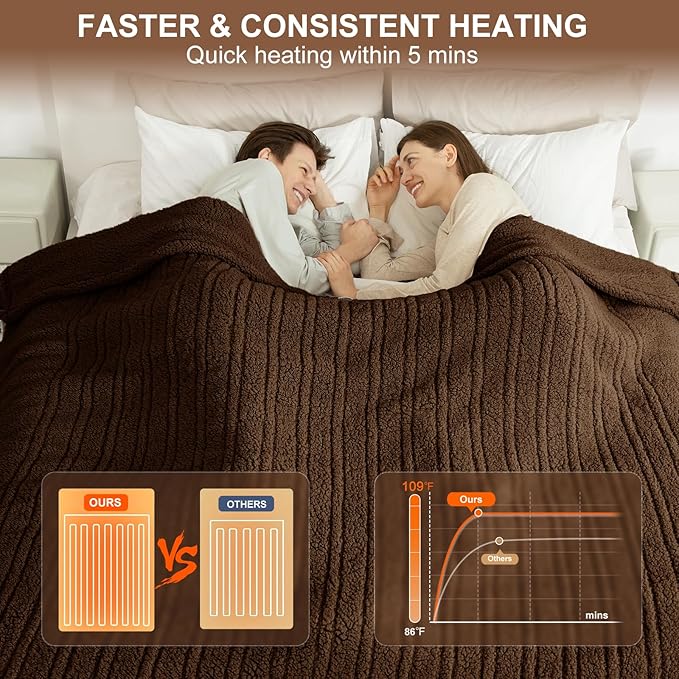 Heated Blanket Queen Size Single Control - 84"X90" Soft Double Sided Sherpa Electric Blanket with 6 Fast Heating Levels & 10 hrs Timer Settings, Washable & ETL Certified for Bed, Brown