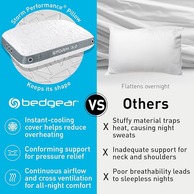 Bedgear Storm Performance Pillow 3.0 – Cooling Bed Pillow for Hot Sleepers, Medium Firm Support for All Sleep Positions – Dual-Sided Comfort, Breathable Air-X Mesh, Washable Ver-Tex Cover, 20” x 26”