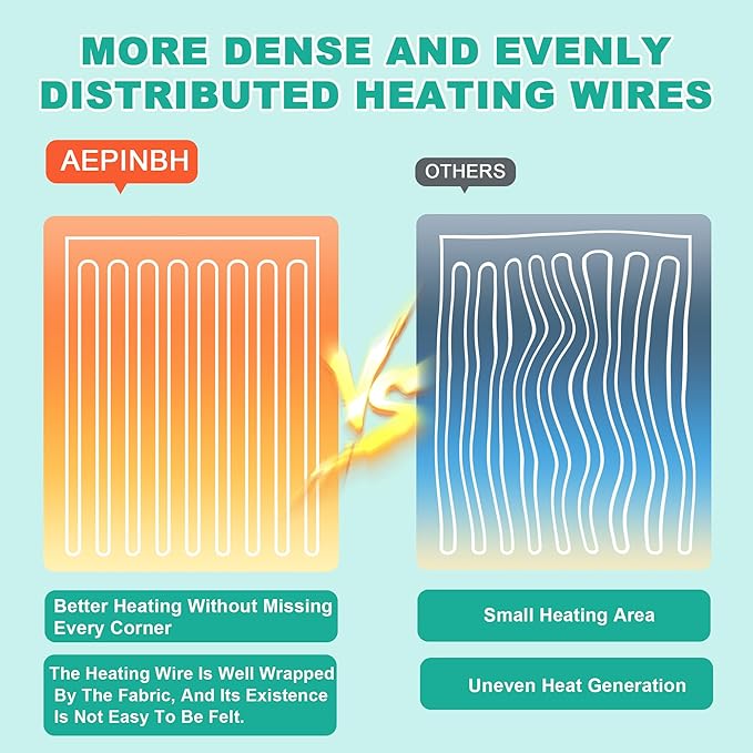 Electric Blanket Throw - Soft Checked Flannel with 6 Heating Levels, 4 Hours Auto-Off, Fast Heating, ETL & FCC Certified, Overheating Protection, Cozy Heated Blanket Throw (Green, 50"X60")