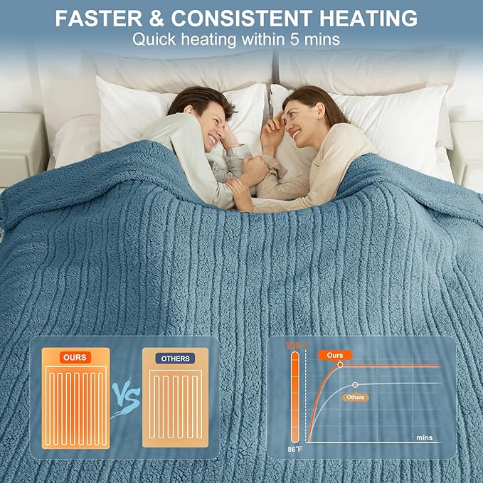 Electric Blanket Queen Size Single Control - Soft Double Sided Sherpa Heated Blanket with 6 Fast Heating Levels & 10 hrs Timer Settings, Washable & Overheat Protection for Bed, Blue