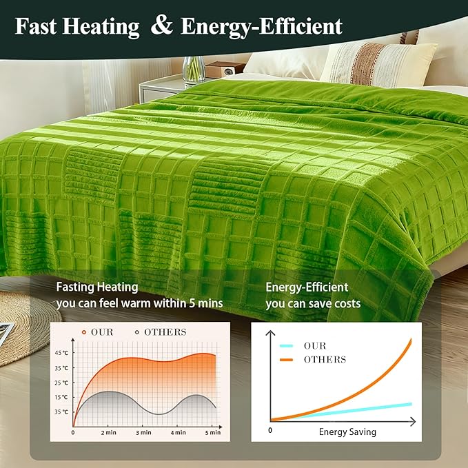 Heated Blanket Electric Throw, 50"X60" Heating Blanket Waffle with 12 Heat Levels, Fast Heating Blanket with 1-12H Timer, Overheat Protection with ETL & FCC for Bed Home Office Sofa (Tender Green）