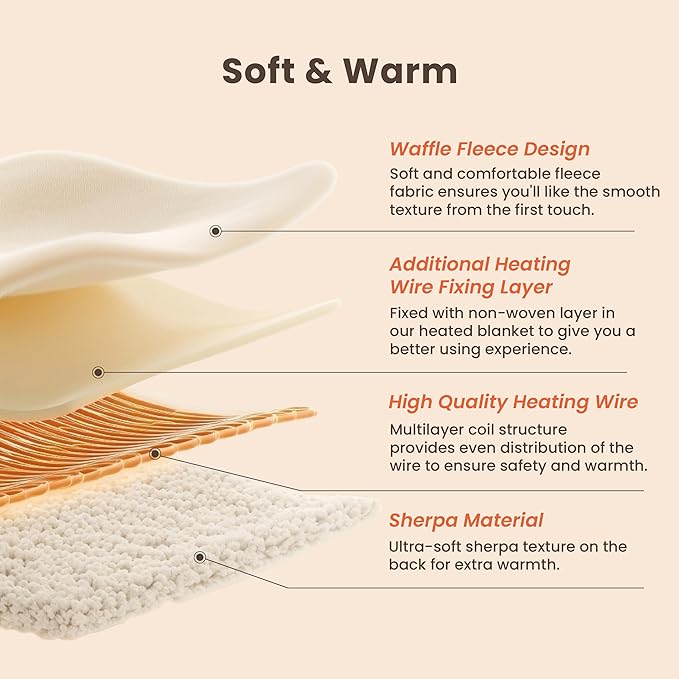 Heated Blanket Electric Blanket Full Waffle,72x84 Inches Sherpa Fleece Fast Heating Blanket 6 Heating Levels & 10 Hours Auto Off ETL Certification,Charcoal Grey Full